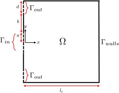 Harnessing oscillatory fluid behaviour to improve debris wash-out in ureteroscopy